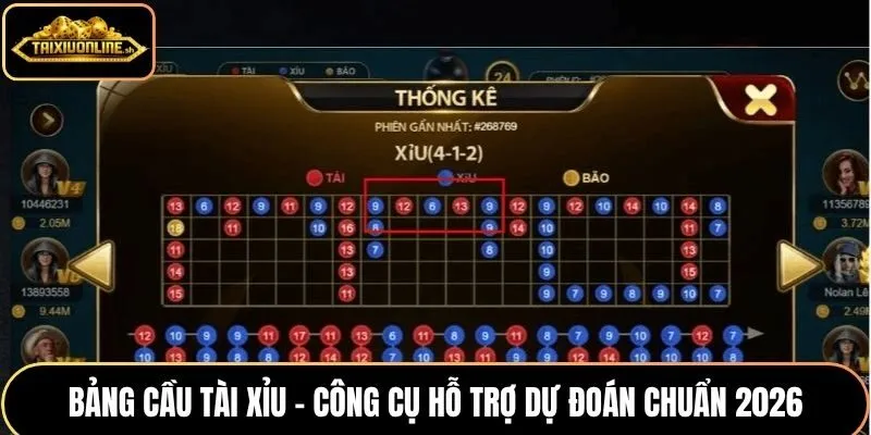 Bảng cầu tài xỉu